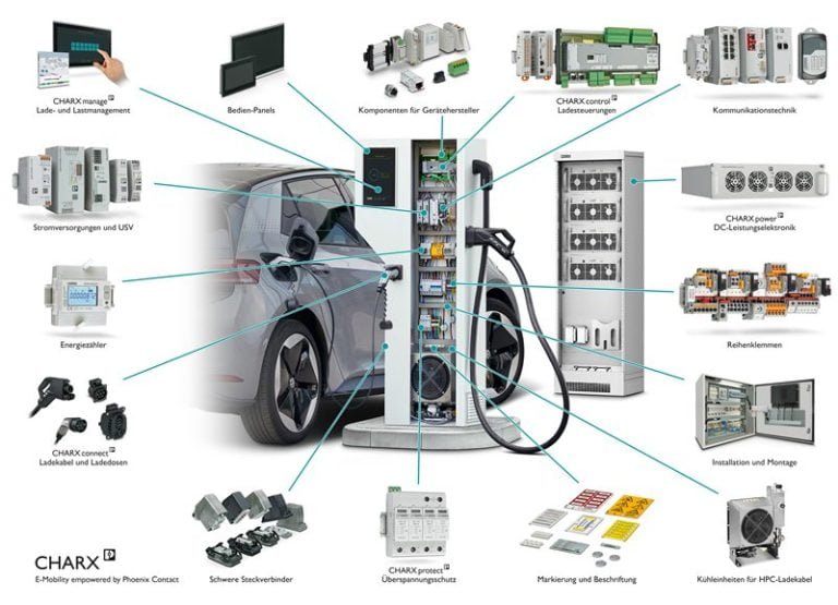 Exploring the North American Charging Standard Connector